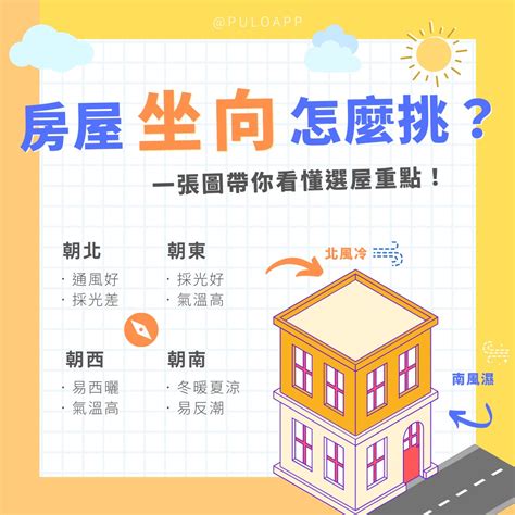 房子坐西朝東好嗎|買房該選哪個坐向最好？坐北朝南是帝王座向？其實你。